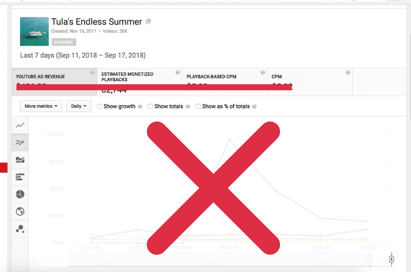 How much money do you make from Youtube? - Tula's Endless Summer